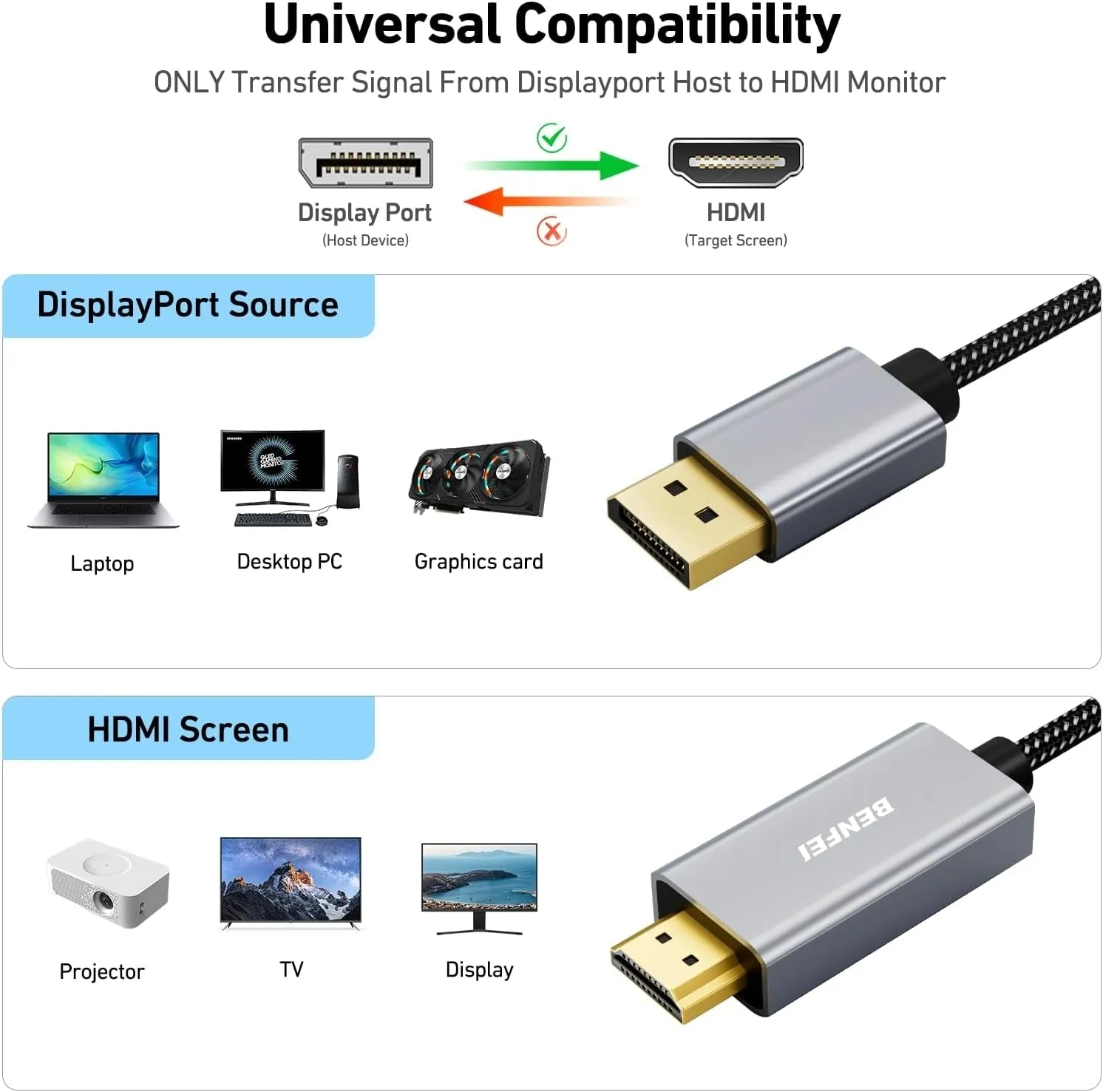4K DisplayPort to HDMI Cable | 1.8m